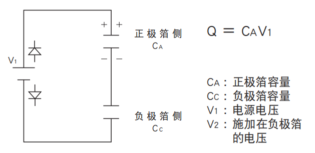 鋁電解電容器的使用壽命是多久？-櫻拓貿(mào)易[NCC黑金鋼電容]