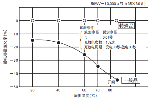 鋁電解電容器的使用壽命是多久？-櫻拓貿(mào)易[NCC黑金鋼電容]