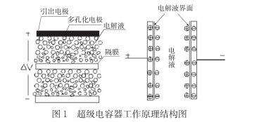 什么是超級電容？超級電容器的原理及特點是什么